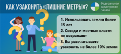 � ������ ���������� ������� ���������� ����������� ����������� �����